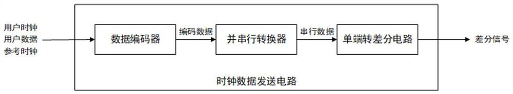 Clock data transmitting circuit, clock data receiving circuit, clock data restoring circuit and clock data restoring method