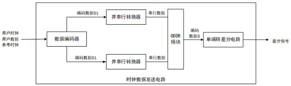 Clock data transmitting circuit, clock data receiving circuit, clock data restoring circuit and clock data restoring method