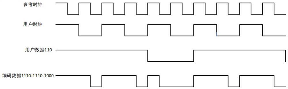 Clock data transmitting circuit, clock data receiving circuit, clock data restoring circuit and clock data restoring method