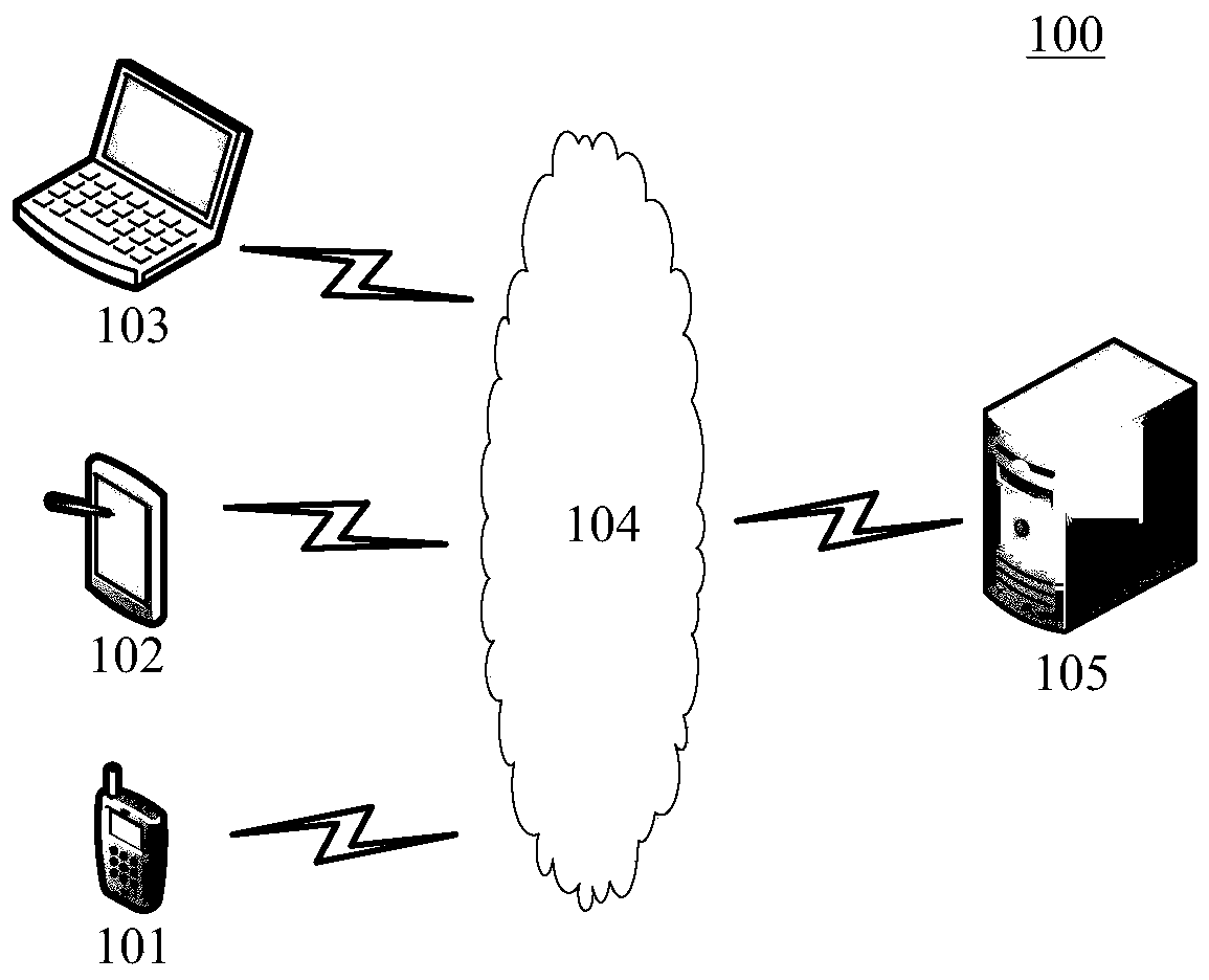 Data transmission method and device and electronic equipment