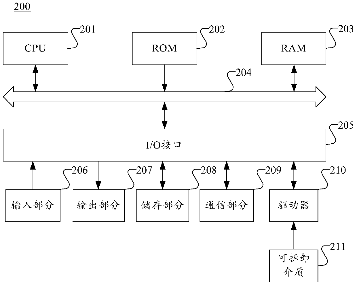 Data transmission method and device and electronic equipment