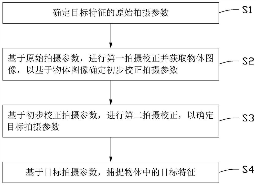 Visual information adaptive adjustment method and device, welding equipment and storage medium