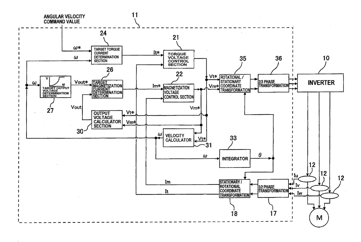 Driving apparatus for electric motor