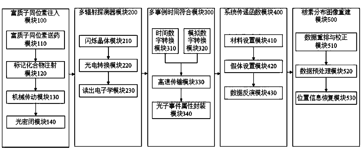 Cherenkov event and gamma event coincidence imaging device and method