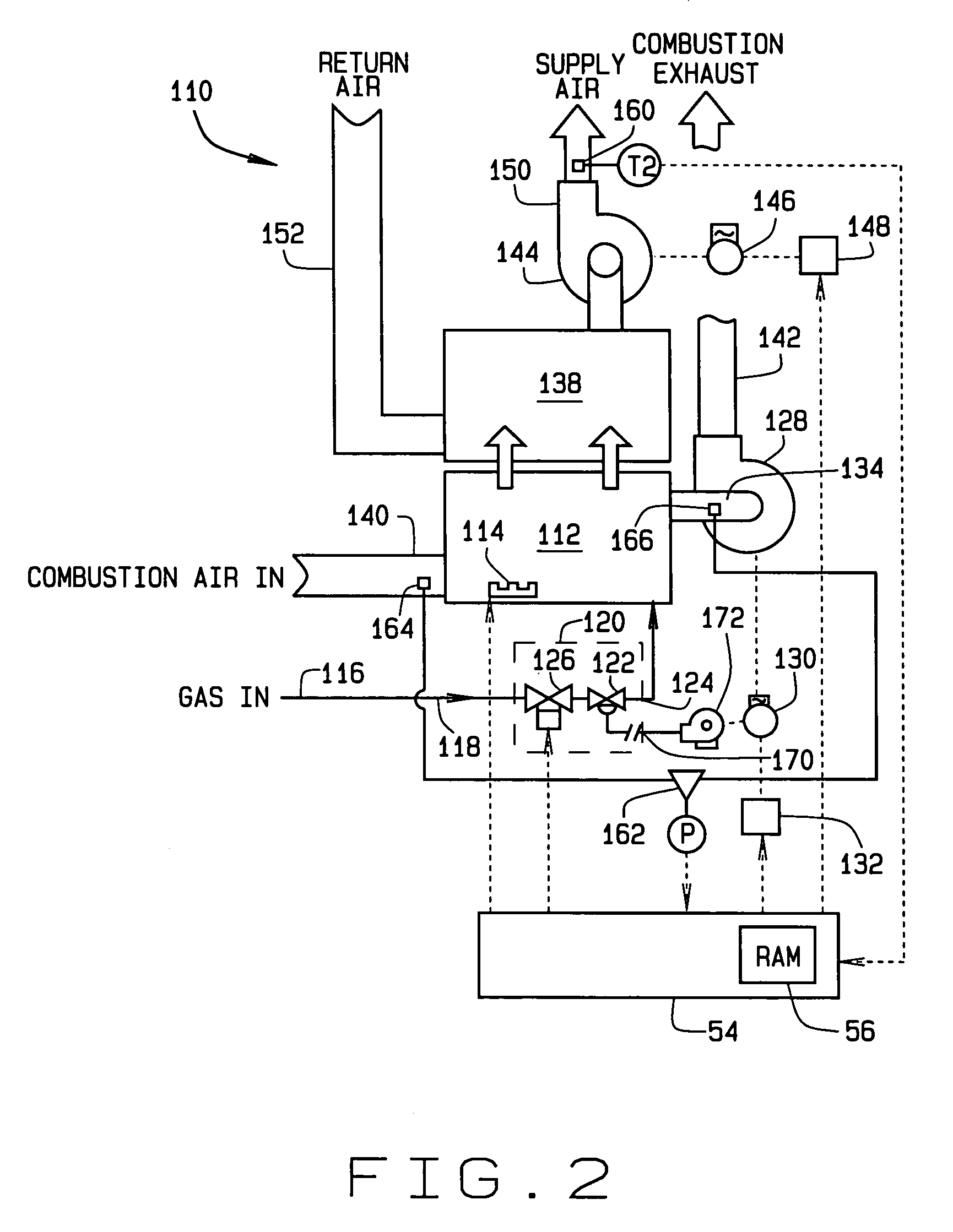 Apparatus and methods for variable furnace control