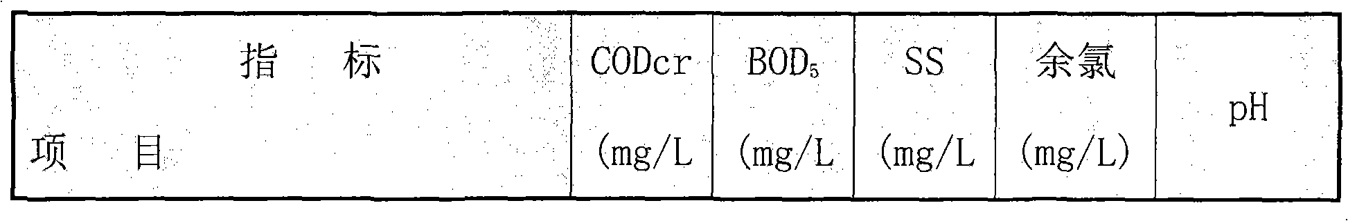 Mine water treatment technique