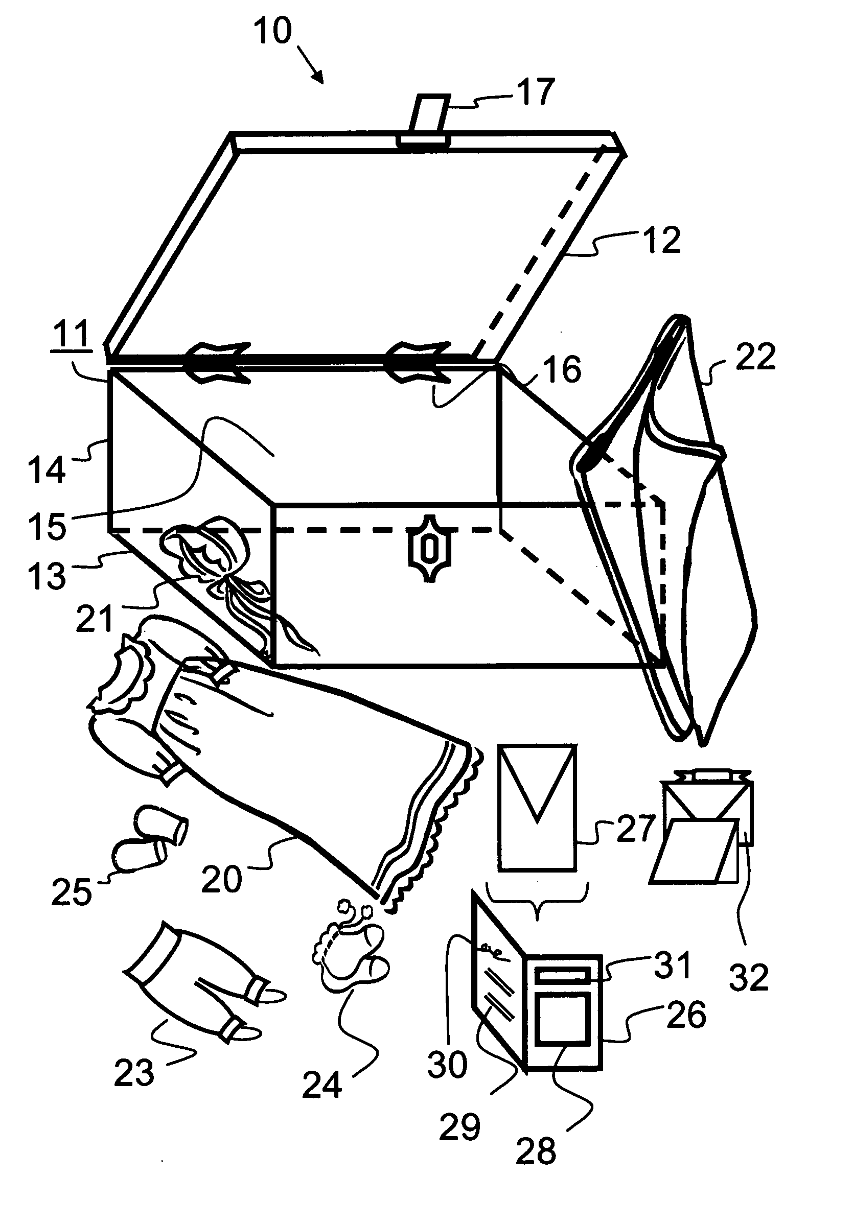 Memorabilia system and method