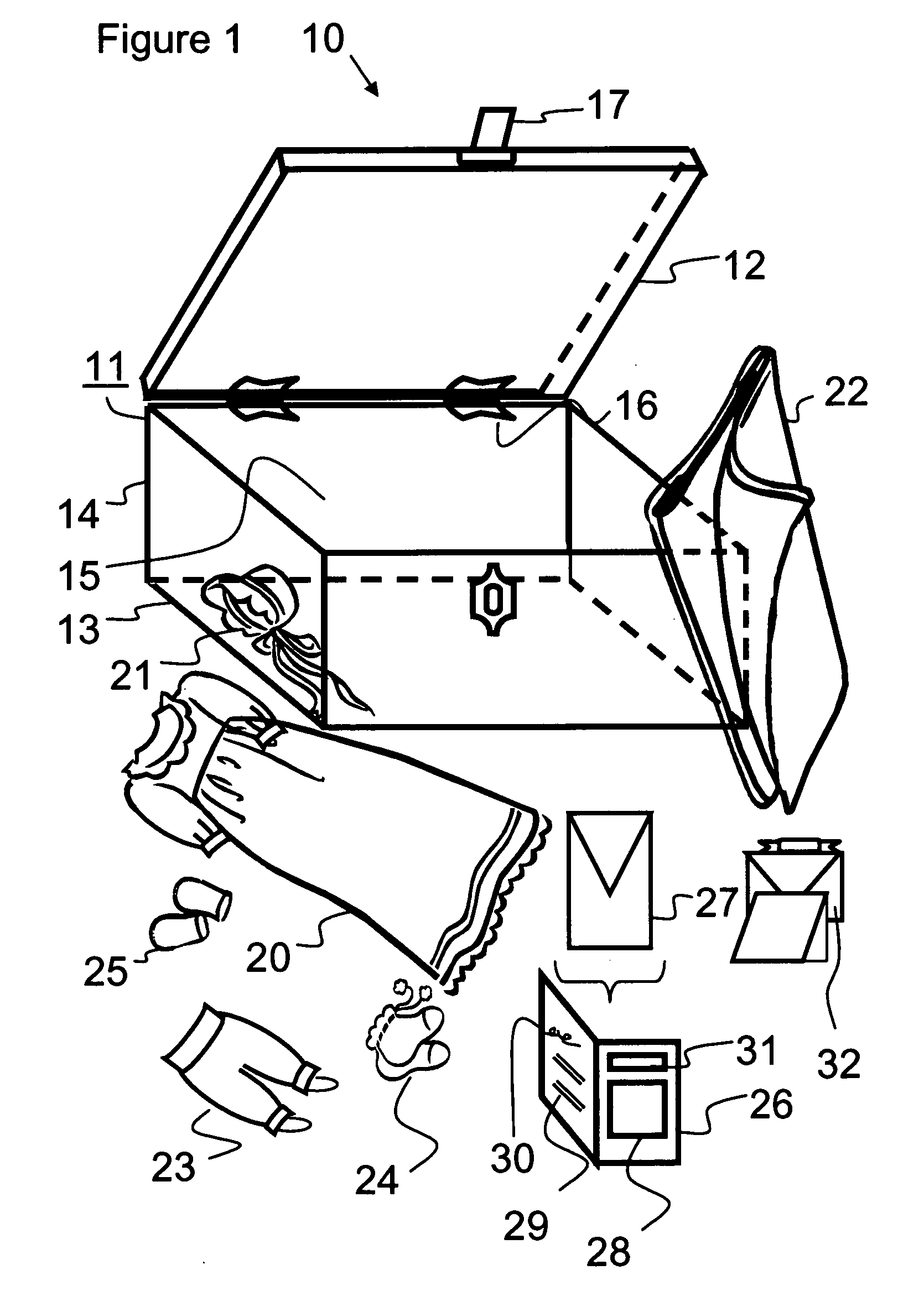 Memorabilia system and method