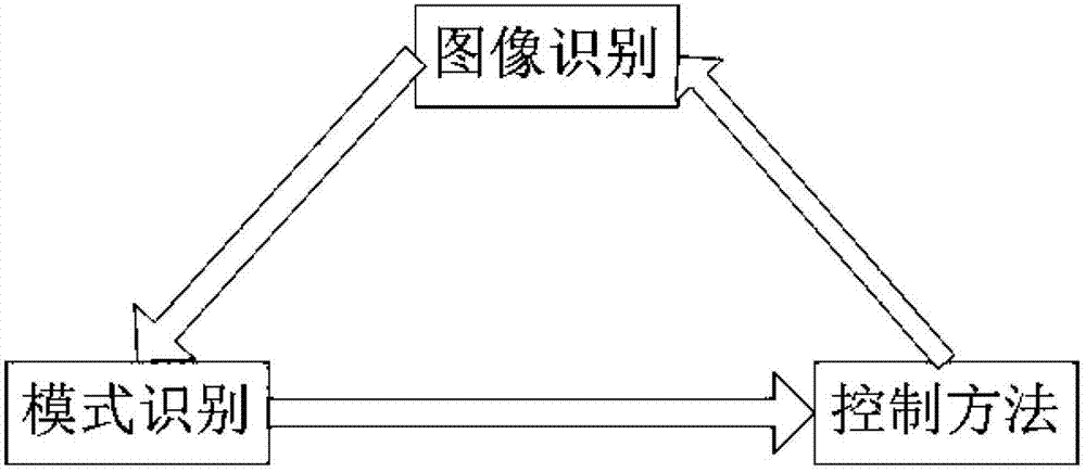 Teaching experiment device based on miniature intelligent vehicle