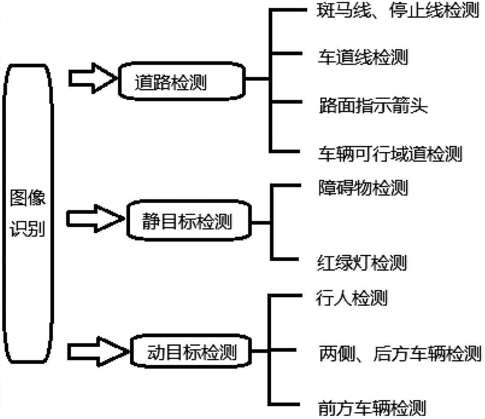 Teaching experiment device based on miniature intelligent vehicle