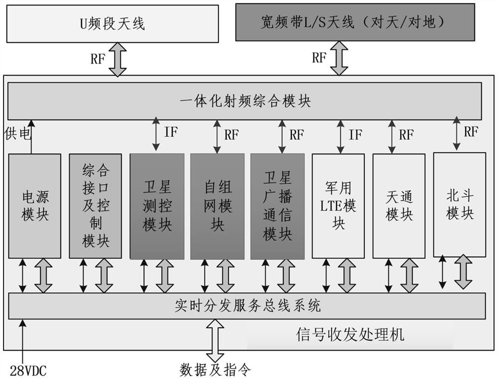 Space-borne multi-function multi-system measurement and control communication interoperability terminal and communication method