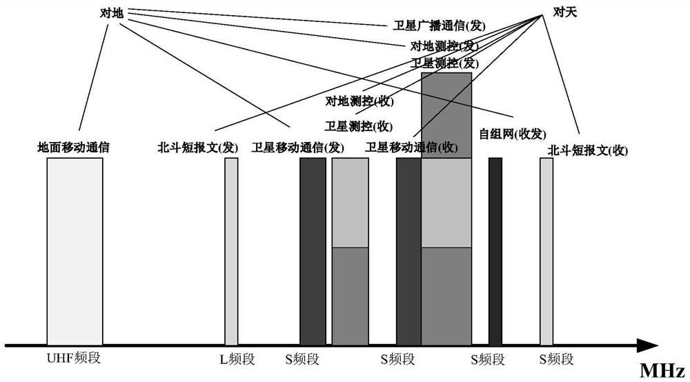 Space-borne multi-function multi-system measurement and control communication interoperability terminal and communication method