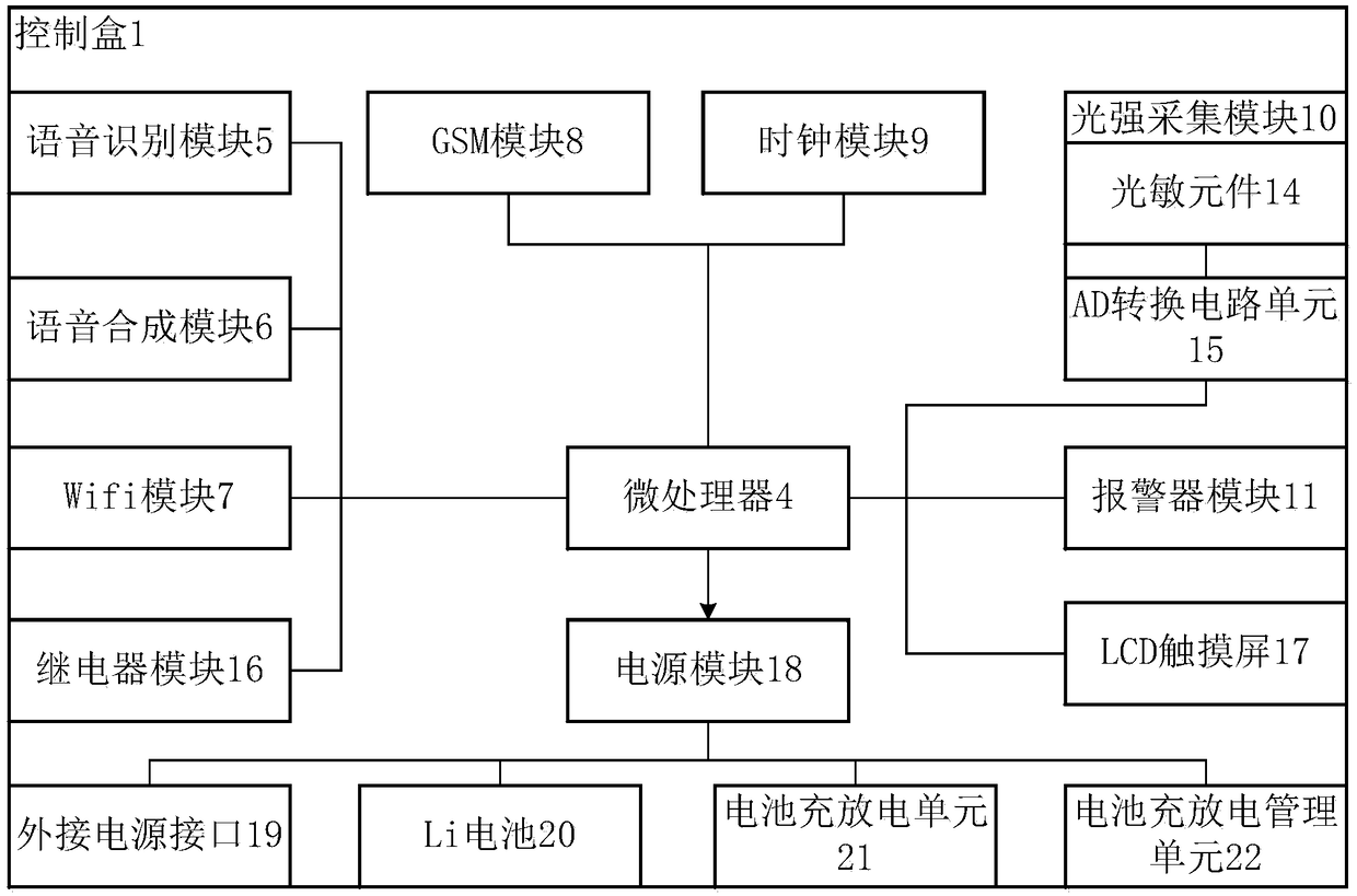 Intelligent illumination system