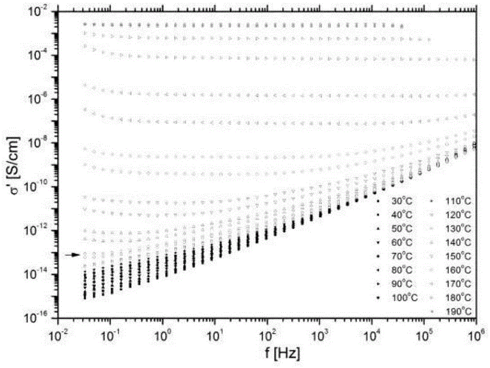 A material comprising reduced graphene oxide, a device comprising the material and a method of producing the material