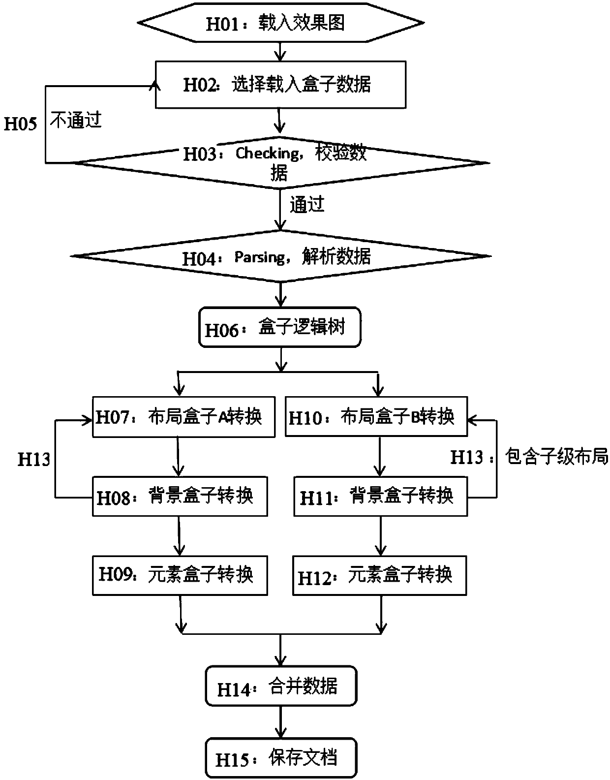 Method for automatically converting a design drawing into a webpage based on a box model