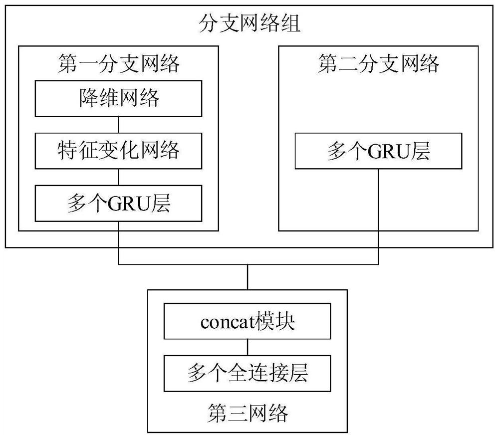 Flood flow prediction method and device based on deep learning and electronic equipment