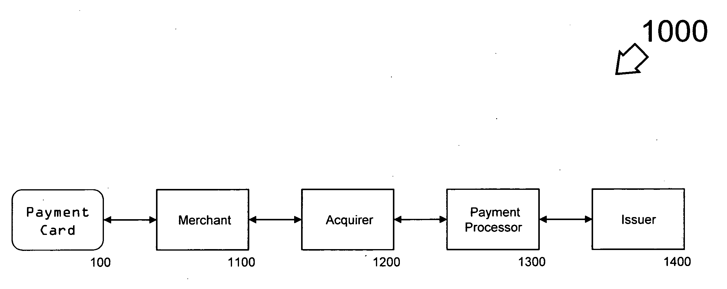 Fraud prevention based on risk assessment rule