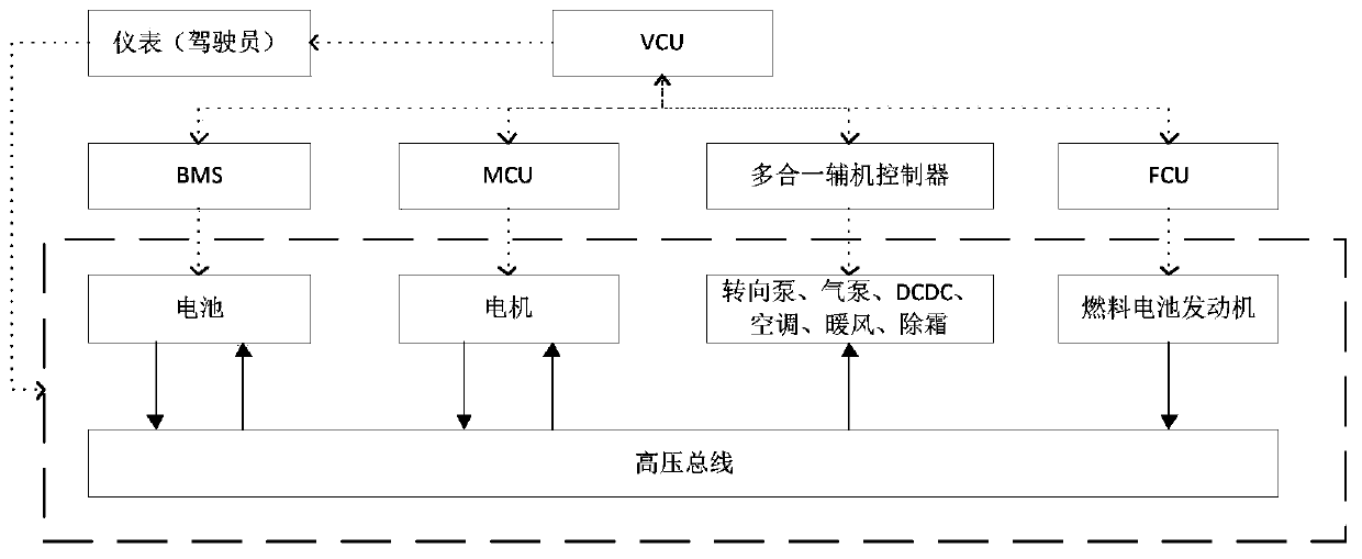 Charging control method, device of fuel cell vehicle, apparatus and readable storage medium