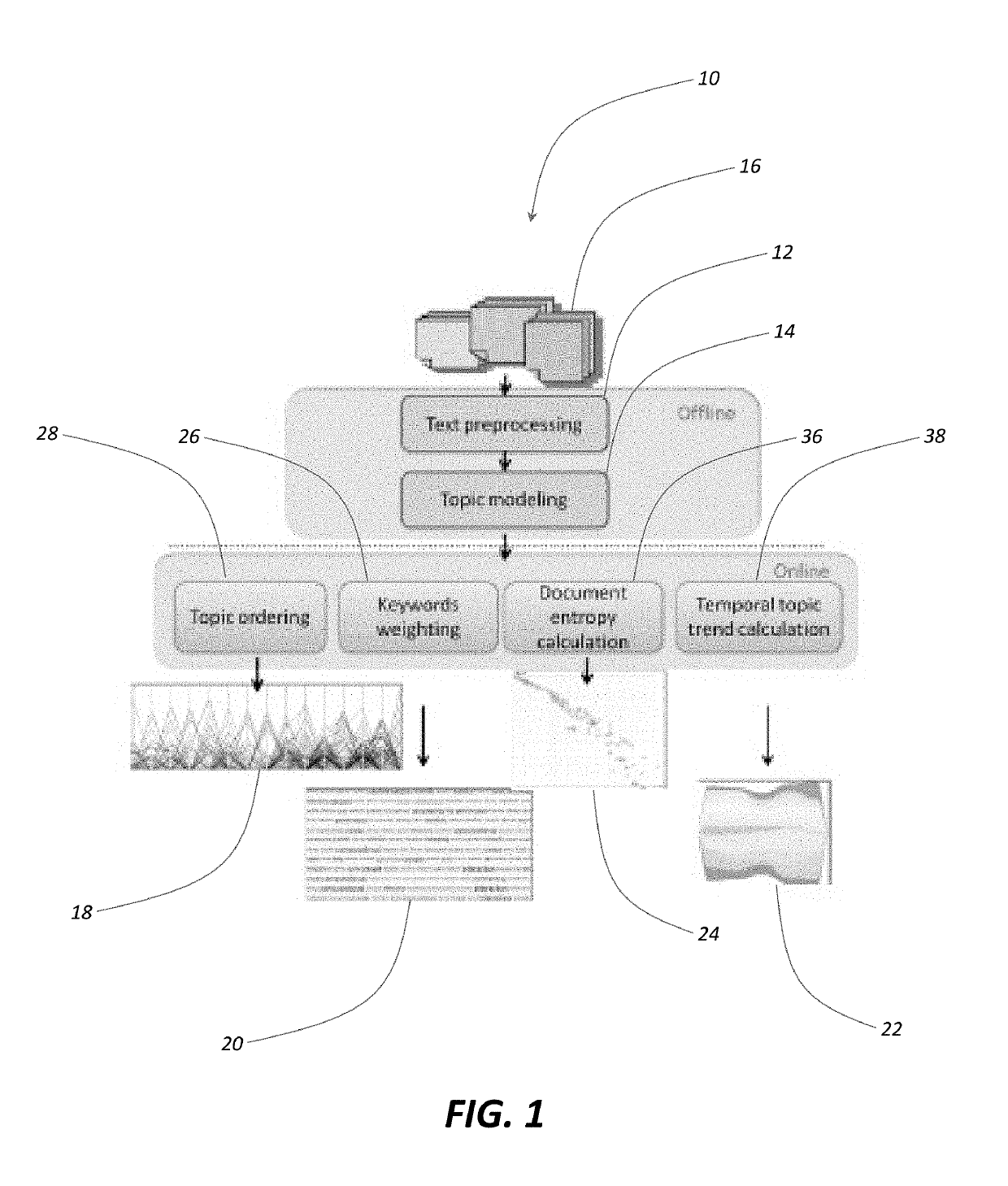 Unstructured data analytics systems and methods