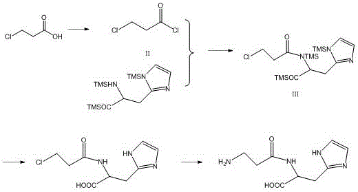 Synthetic method of L-carnosine