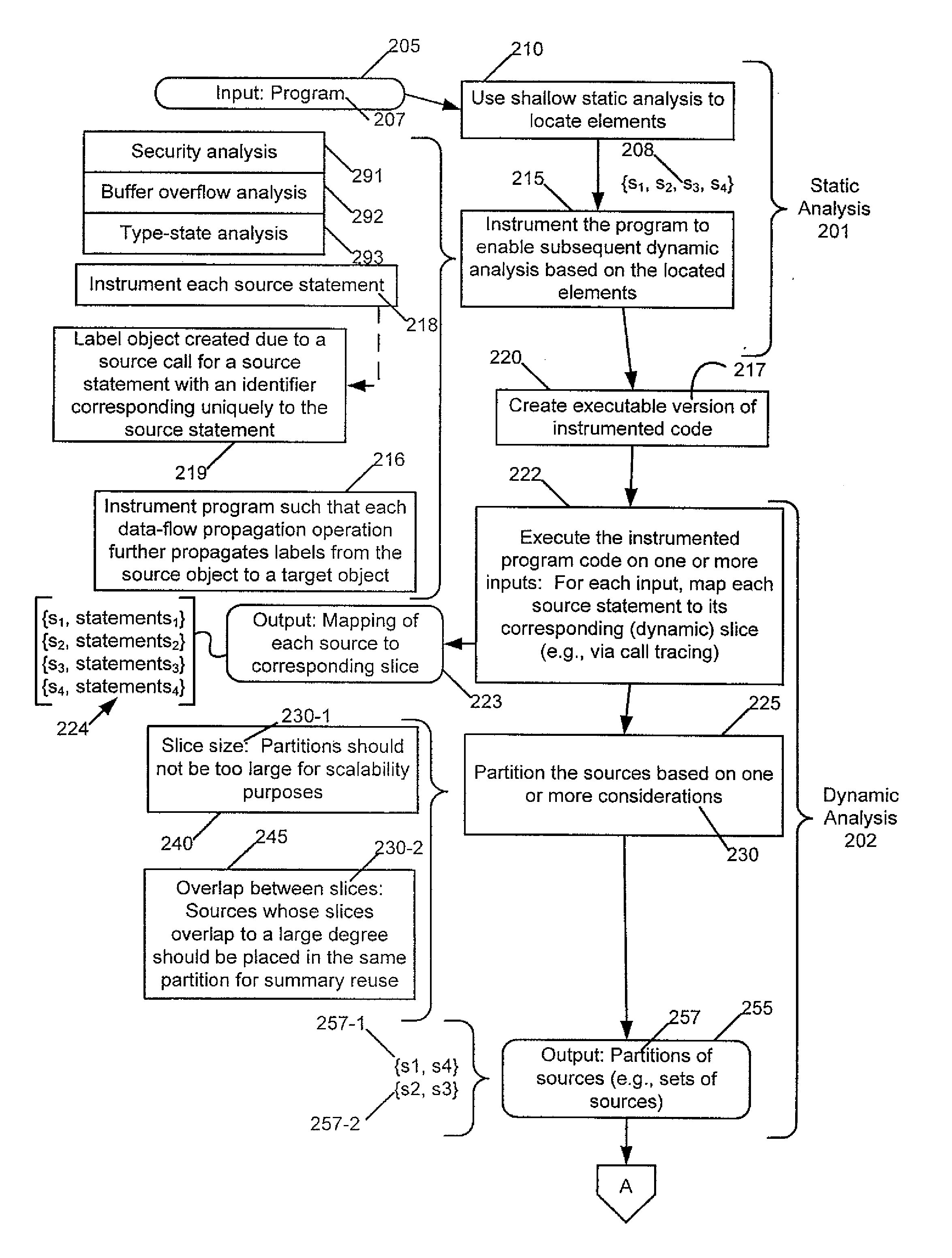 Partitioning of Program Analyses into Sub-Analyses Using Dynamic Hints