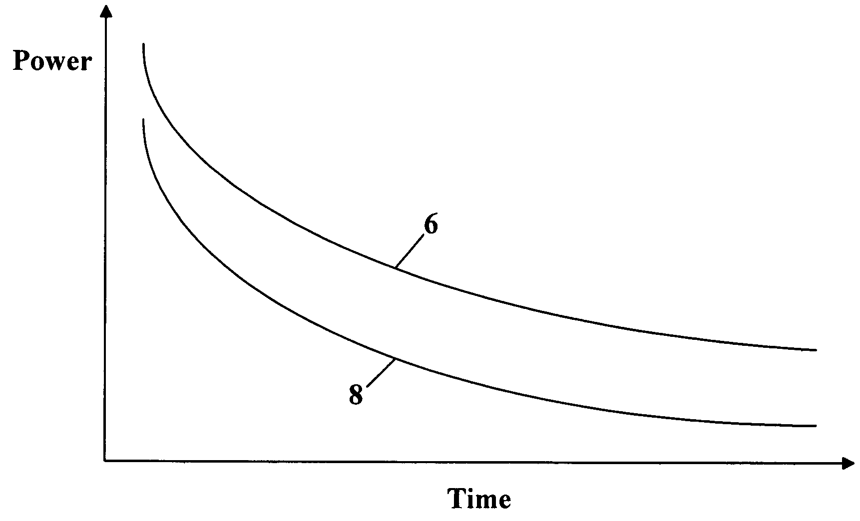 Power manager for an electrical power generator