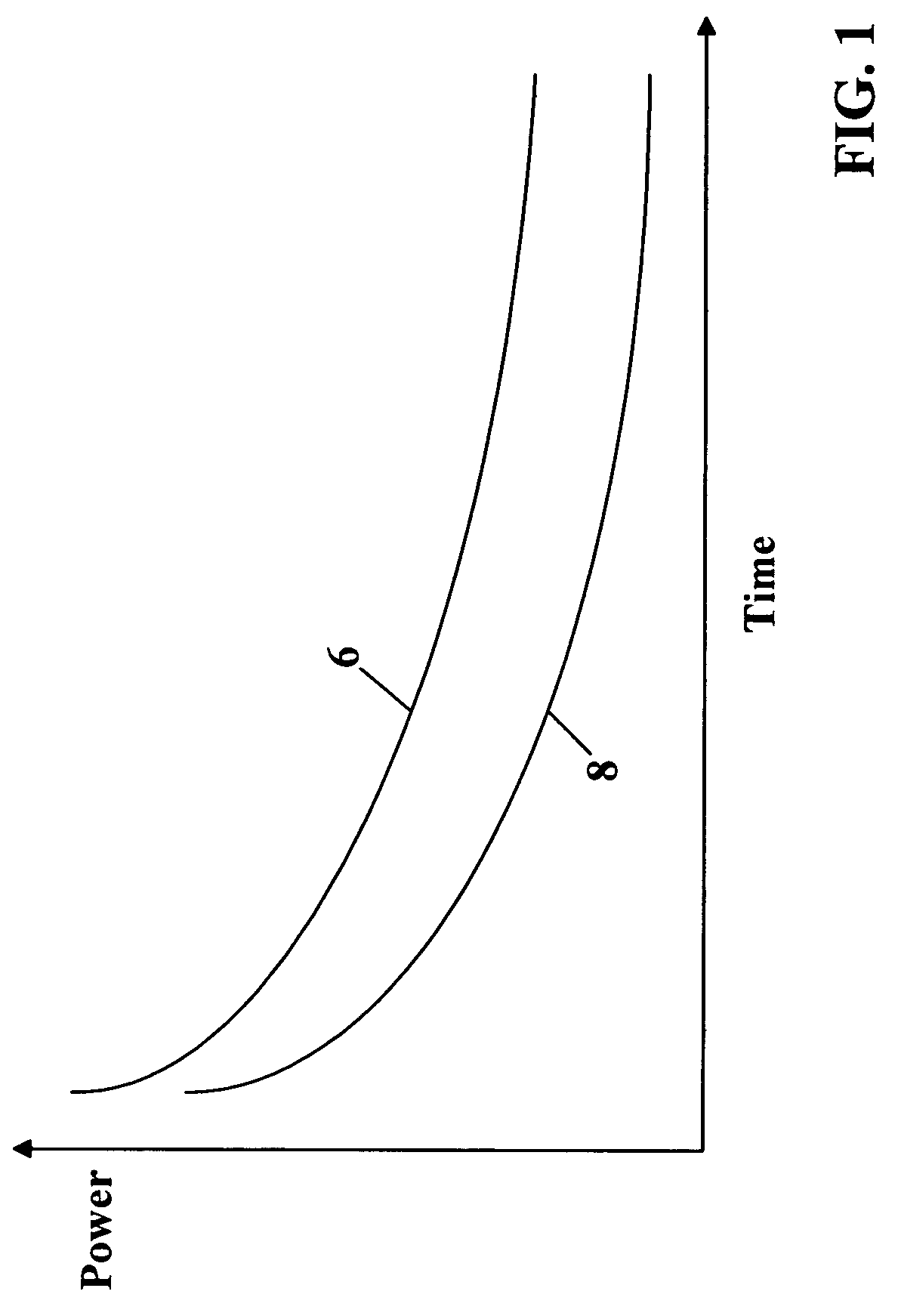 Power manager for an electrical power generator