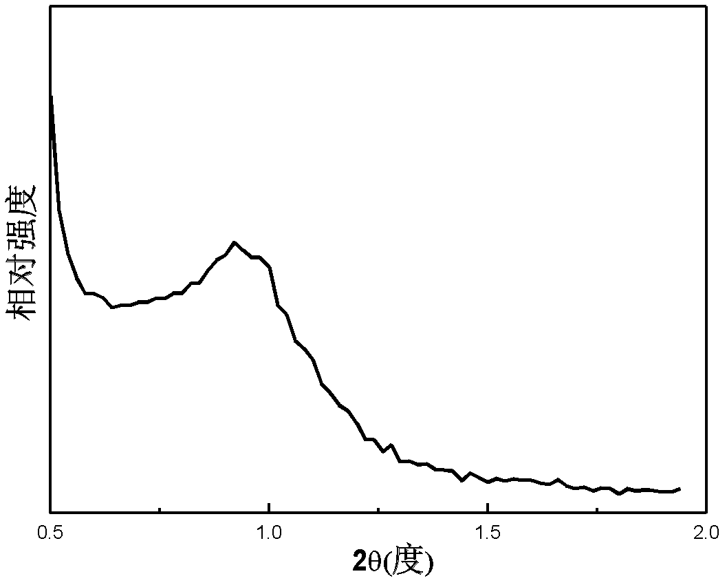 Method for embedding cadmium selenide quantum dots in mesoporous titanium dioxide framework