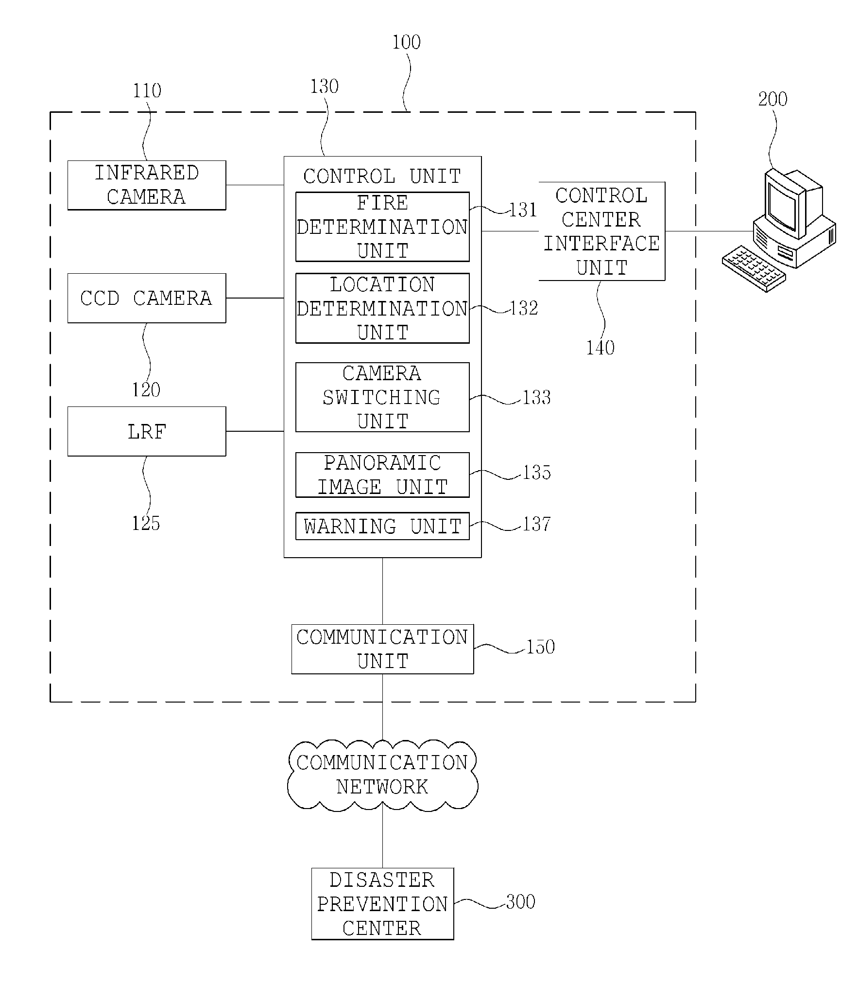 Fire detector using a laser range finder, an infrared camera and a charged coupled device camera