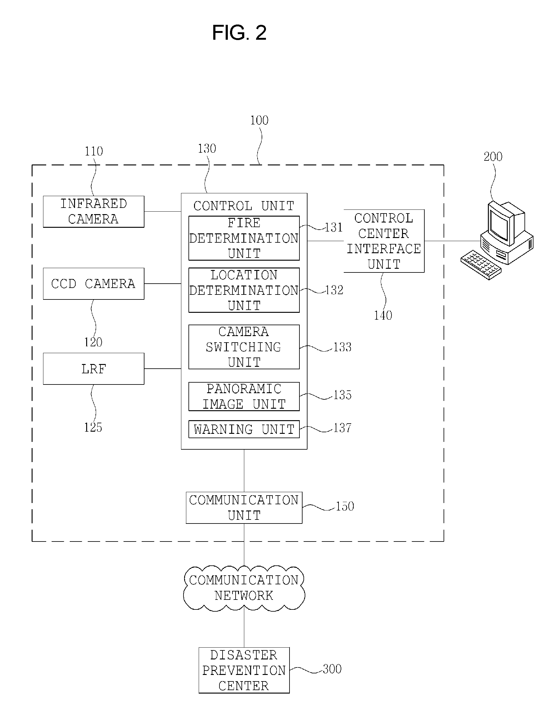 Fire detector using a laser range finder, an infrared camera and a charged coupled device camera