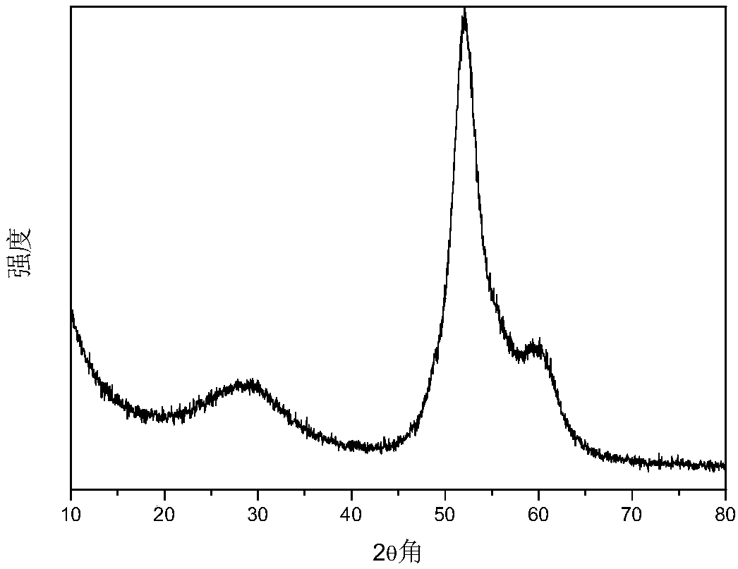 Porous carbon supported Fischer-Tropsch synthesis catalyst as well as preparation method and application thereof