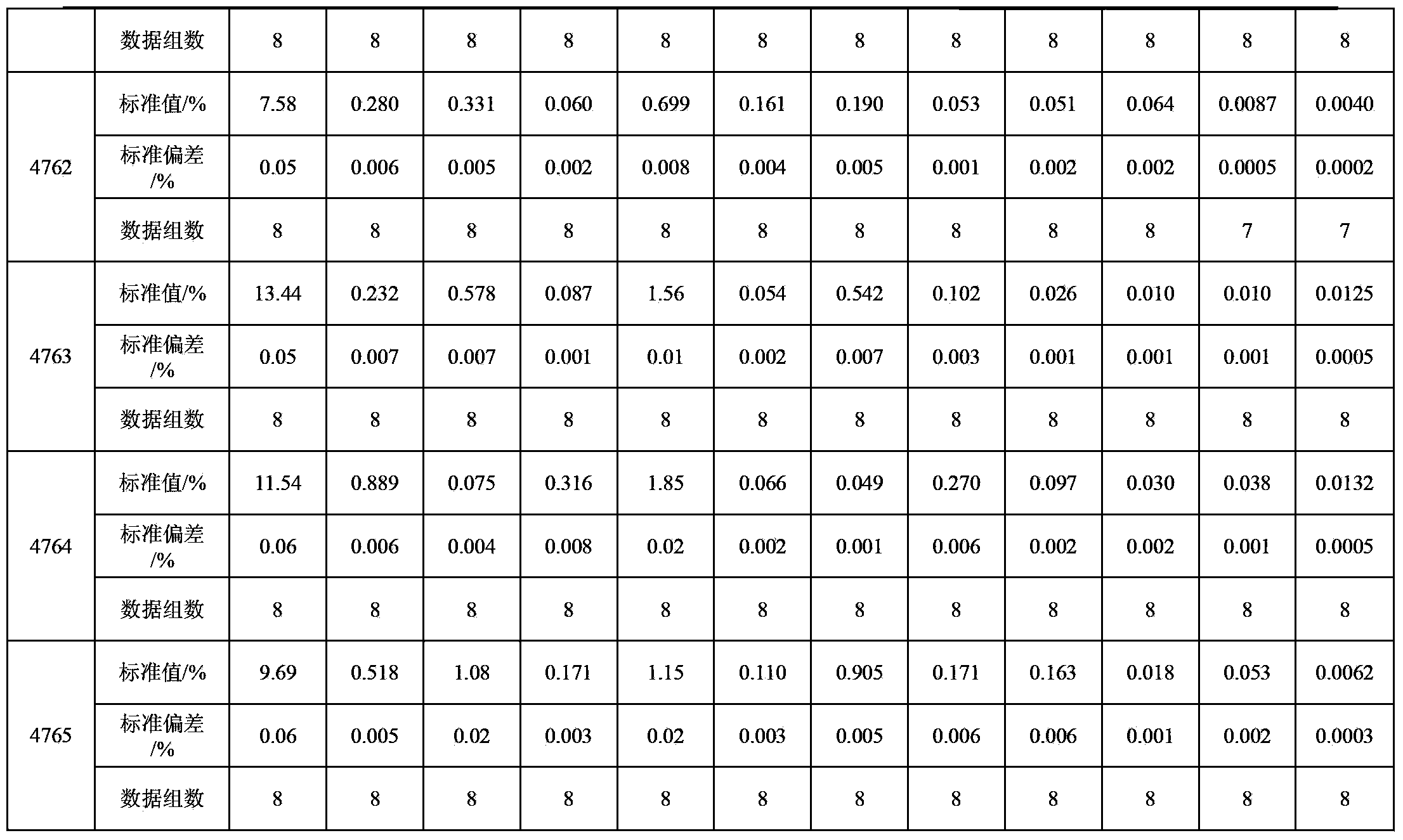 4032 aluminum alloy spectroscopic and chemical standard sample and preparation method thereof