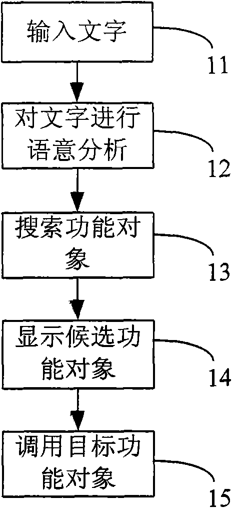 Intelligent searching system and intelligent searching method based on semantic analysis