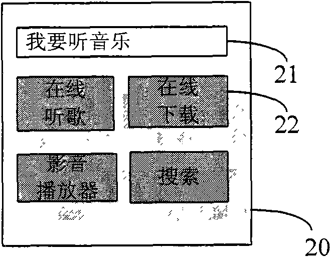 Intelligent searching system and intelligent searching method based on semantic analysis