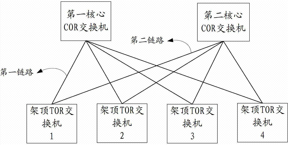 Method for realizing protection switching based on TRILL (transparent interconnection of lots of link) network, TOR (top of rack) switchboard and system