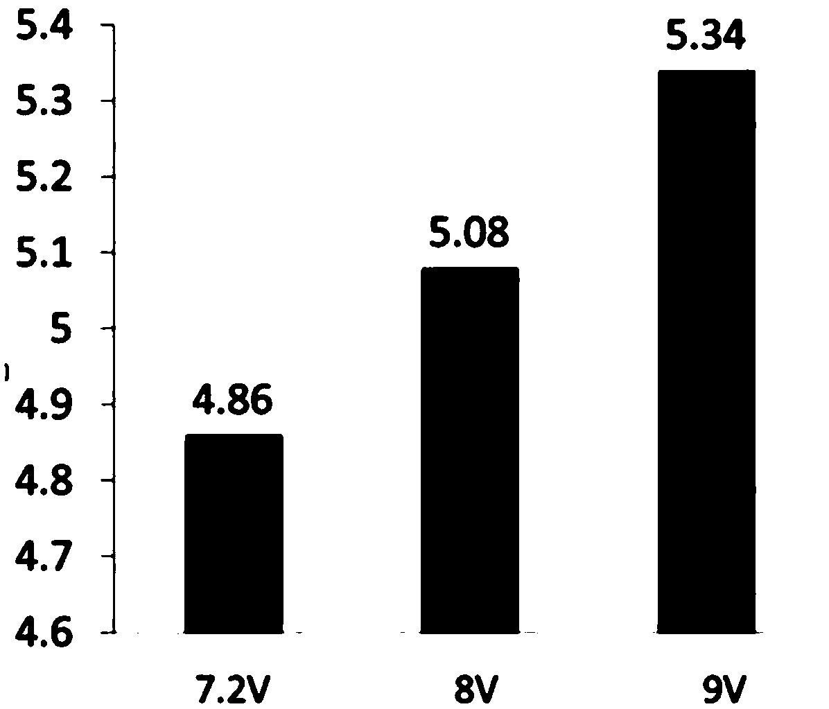 Optimal Common Voltage Adjustment Method for 3t Pixels