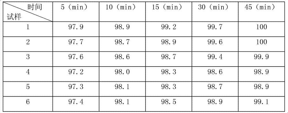 Lamivudine tablet composition and preparation method thereof