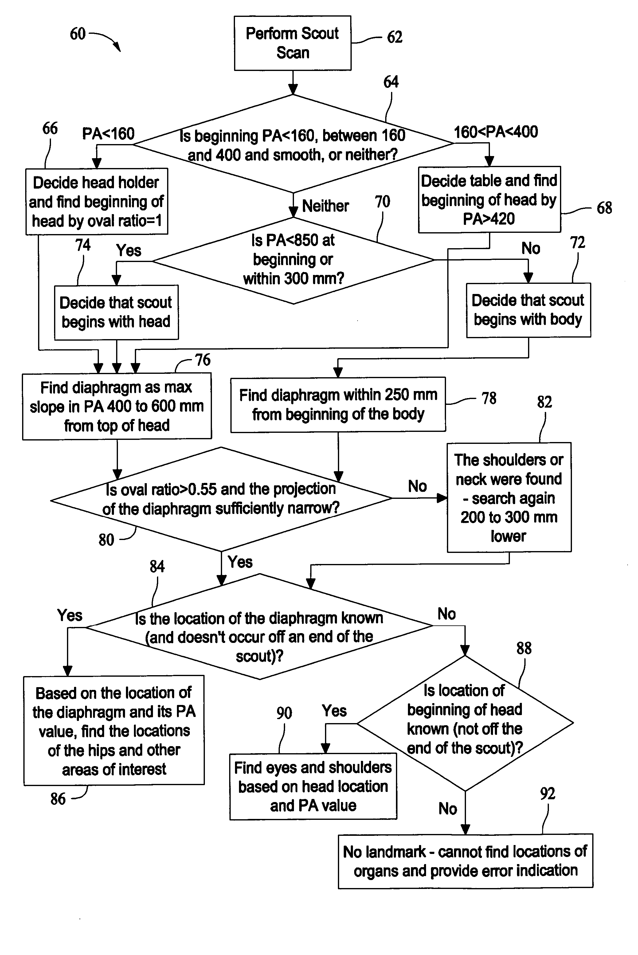 Method and system for automatically determining regions in a scanned object