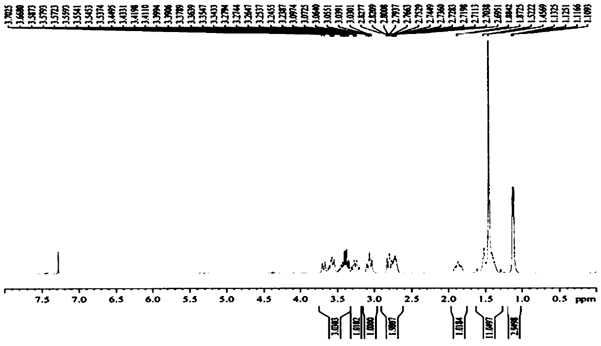 Synthesis method of suvorexant intermediate