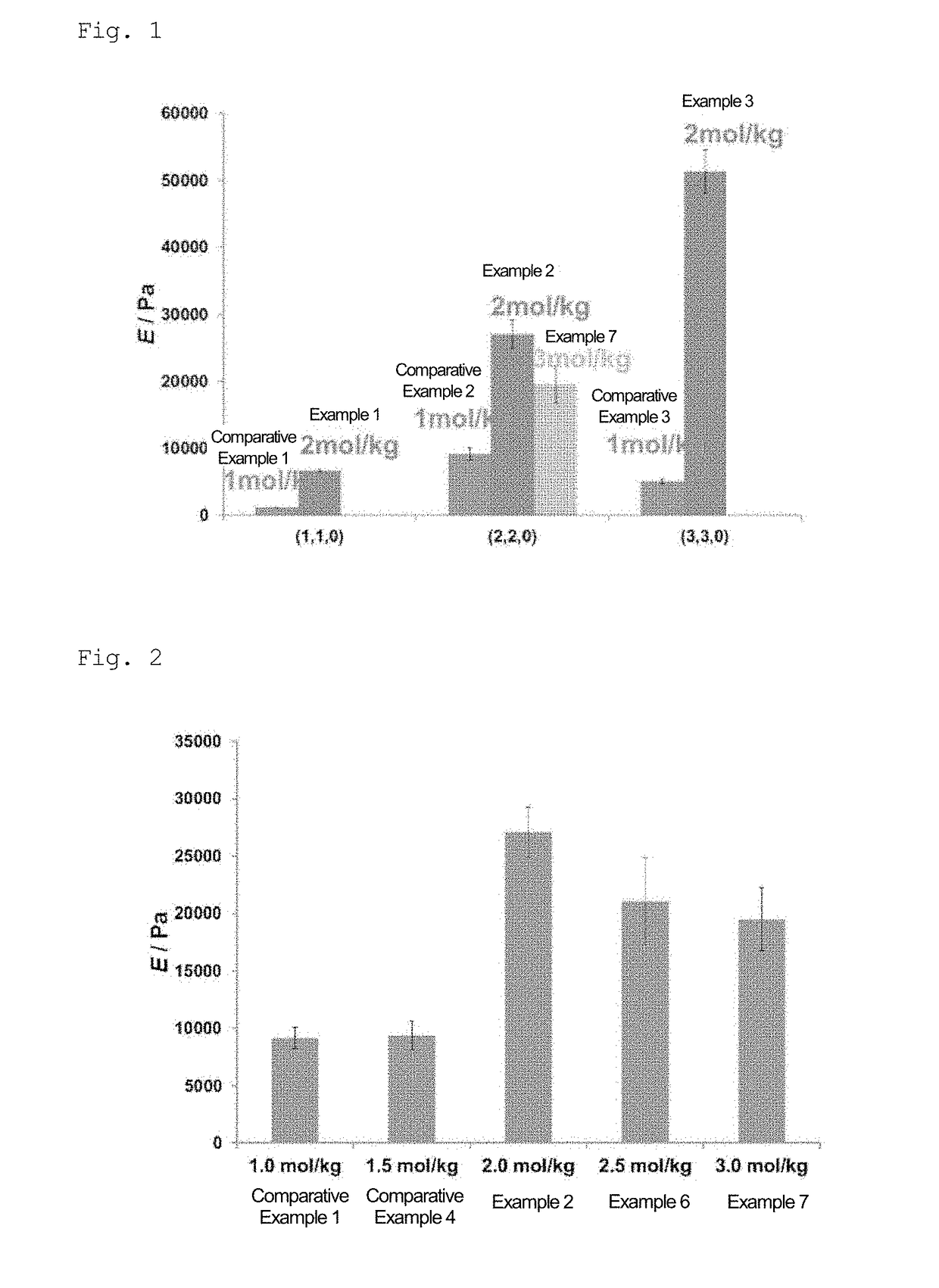 Self-repairing material and manufacturing method therefor