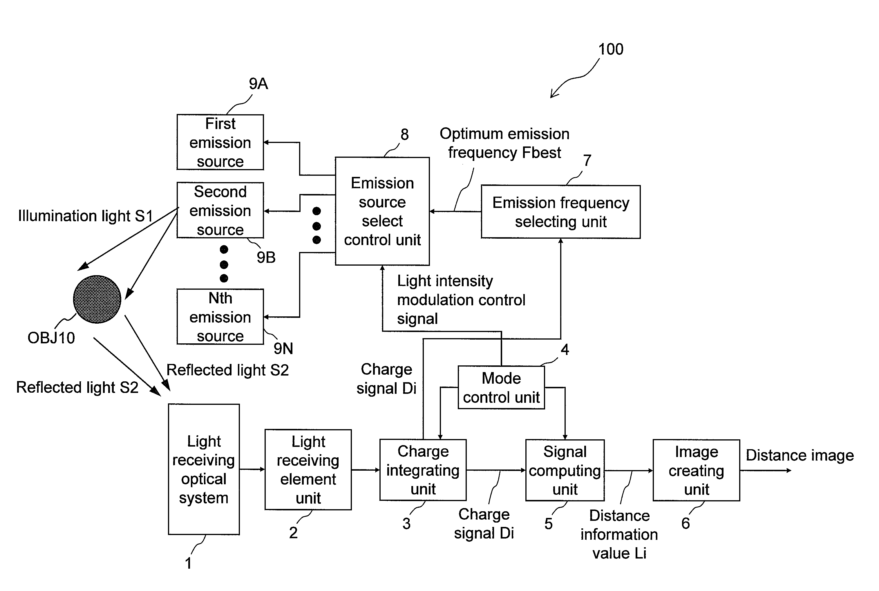 Distance estimating device, distance estimating method, program, integrated circuit, and camera