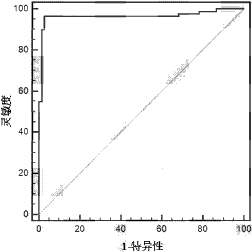 lncRNA gene marker and kit for early diagnosis on primary liver cancer