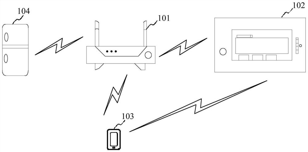 Smart home gateway, network management platform, processing method and storage medium