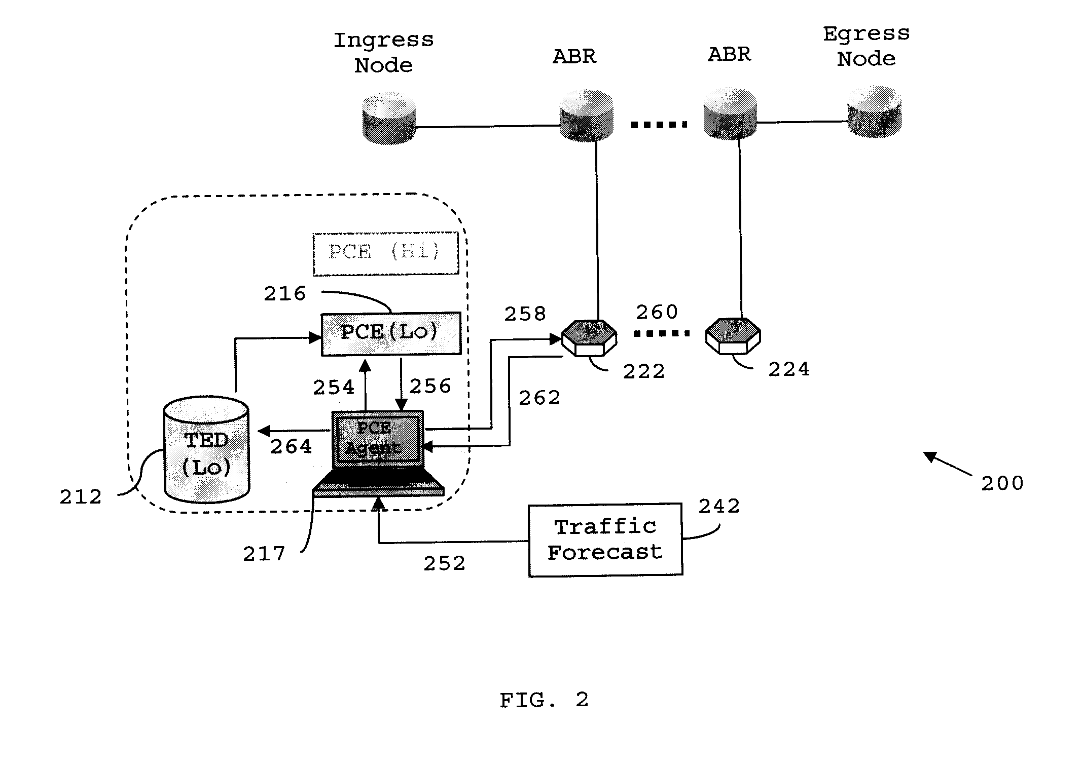 Distributed PCE-based system and architecture in multi-layer network