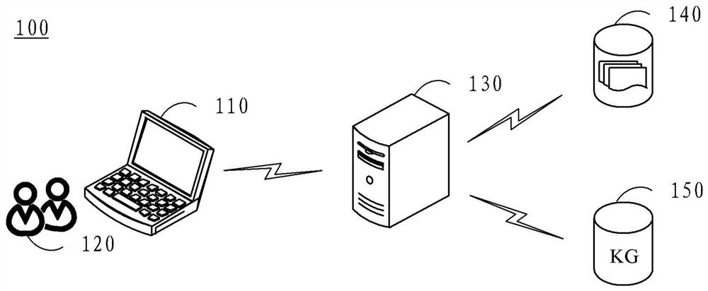 Method and device for determining association relationship between entities, equipment and storage medium