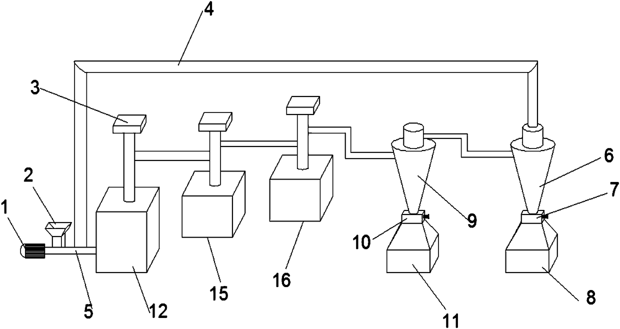 Closed superfine grinding device