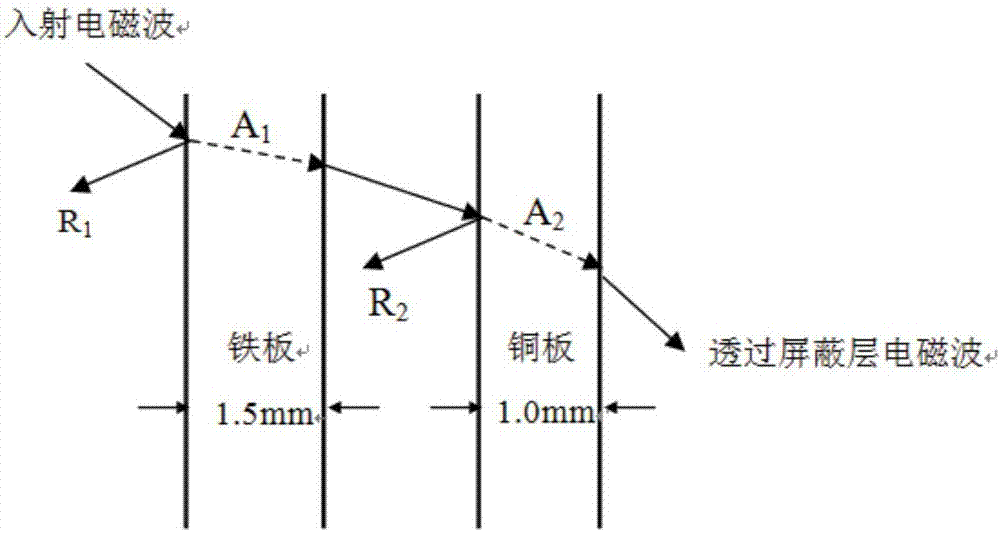 Integrated miniature machine room with high and low frequency electromagnetic shielding function