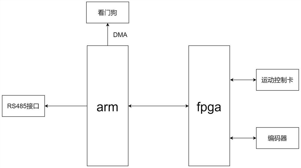 Optical fiber concentration detection system based on liquid medicines