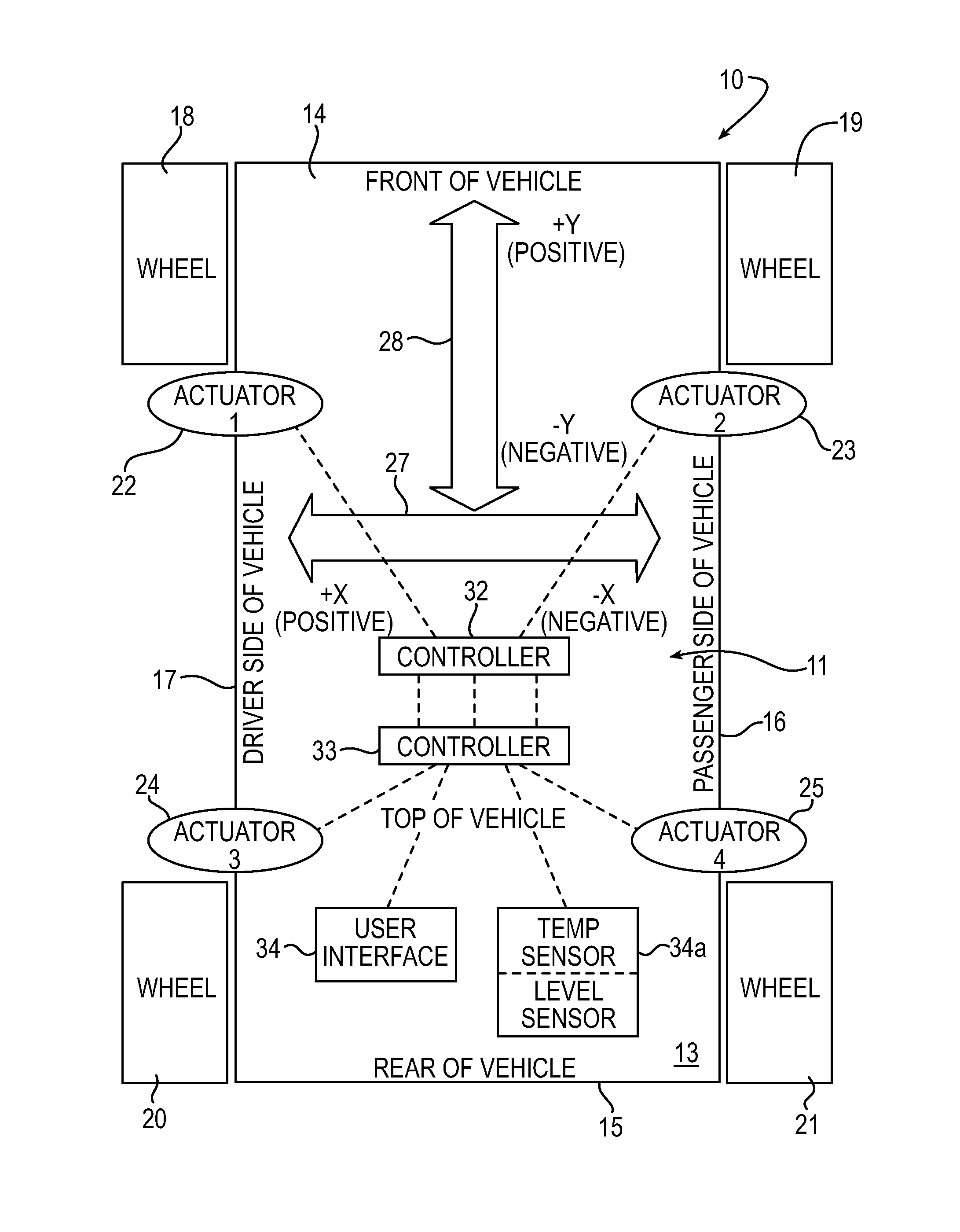 Leveling Method and System with Learn Function