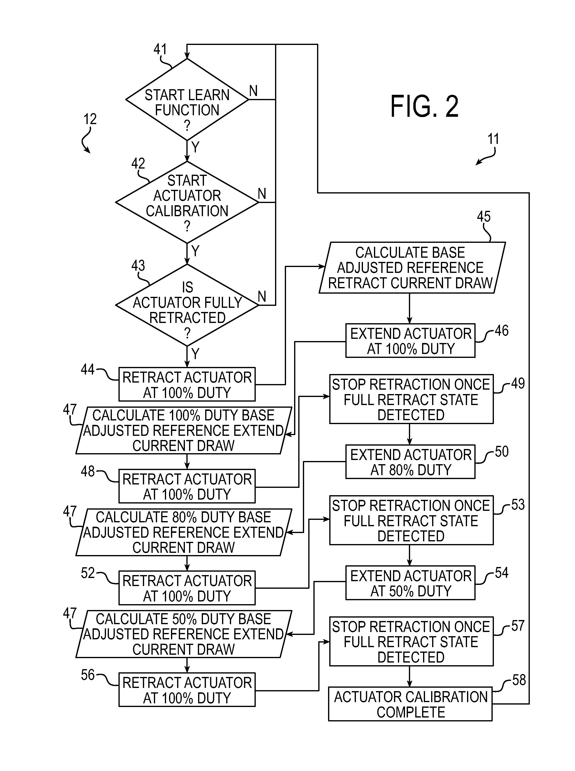 Leveling Method and System with Learn Function